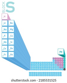 s block elements on periodic table, 3D illustration