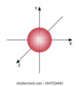 s orbital diagram in chemistry