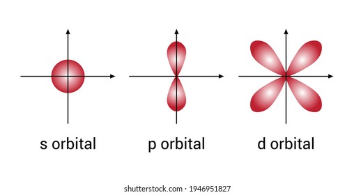 s orbital p orbital and d orbital in chemistry