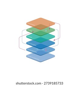 SaaS Architecture Layered Technology Stack Infographic