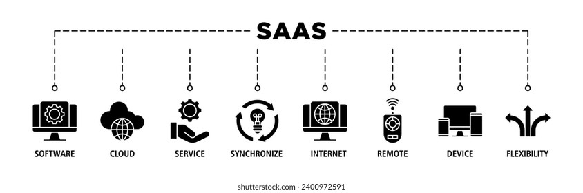 SaaS banner web icon set vector illustration concept with icon of software, cloud, service, synchronize, internet, remote, device and flexibility