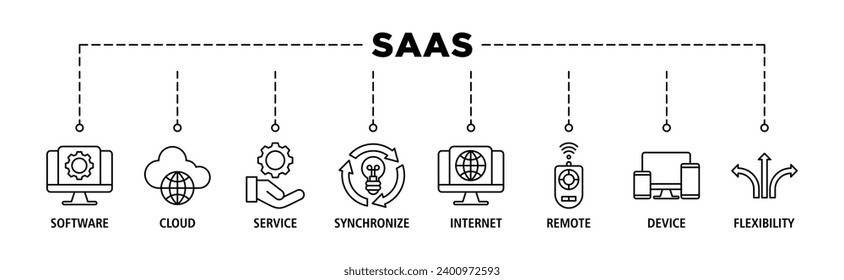 Pancarta de SaaS conjunto de iconos web conjunto de ilustraciones vectoriales con icono de software, nube, servicio, sincronización, internet, remoto, dispositivo y flexibilidad