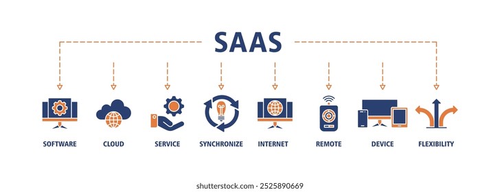 SaaS banner web icon set vector illustration concept with icon of software, cloud, service, synchronize, internet, remote, device and flexibility icons infographics symbol background