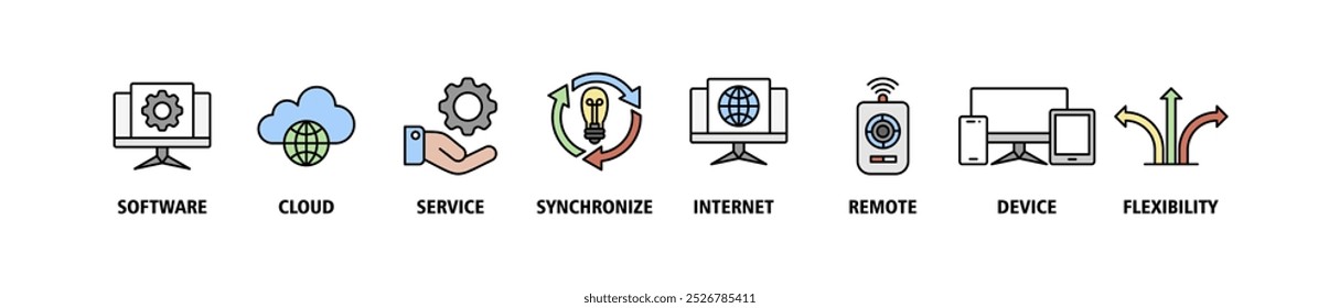 SaaS banner web icon set vetor ilustração conceito com ícone de software, nuvem, serviço, sincronizar, internet, remoto, dispositivo e flexibilidade ícones infográficos símbolo fundo