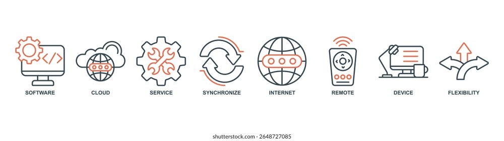 SAAS banner web icon set vetorial illustration concept with icon of software, cloud, service, synchronize, internet, remote, device, ible