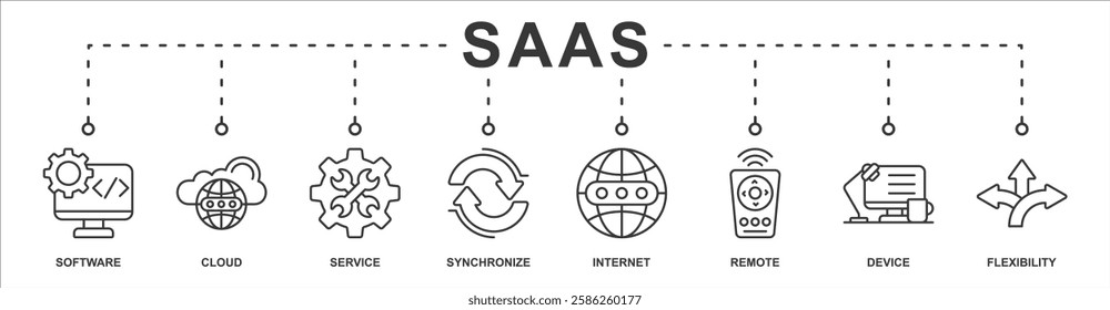 SAAS banner web icon sheet vector illustration concept with icon of software, cloud, service, synchronize, internet, remote, device, flexibility