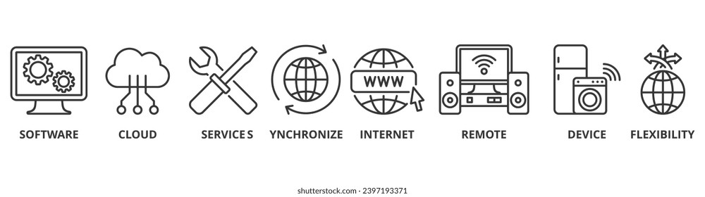 Web-Icon-Vektorgrafik-Konzept von SaaS mit Symbol für Software, Cloud, Service, Synchronisation, Internet, Remote, Gerät und Flexibilität