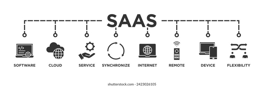 SaaS banner web icon vector illustration concept with icon of software, cloud, service, synchronize, internet, remote, device and flexibility