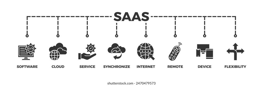 SaaS Banner Web Icon Vektorillustration Concept mit Icon von Software, Cloud, Service, Synchronisation, Internet, Remote, Device und Flexibilität