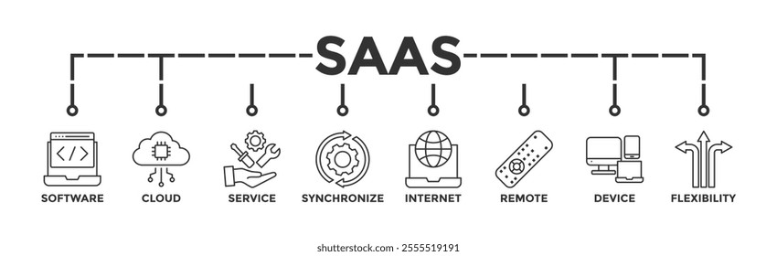 SaaS banner web icon vector illustration concept with icon of software, cloud, service, synchronize, internet, remote, device and flexibility	