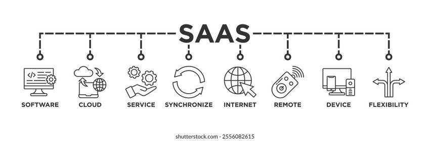 SaaS banner web icon vector illustration concept with icon of software, cloud, service, synchronize, internet, remote, device and flexibility	