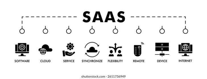 SAAS banner web icon vector illustration concept with icon of software, cloud, service, synchronize, internet, remote, device and flexibility