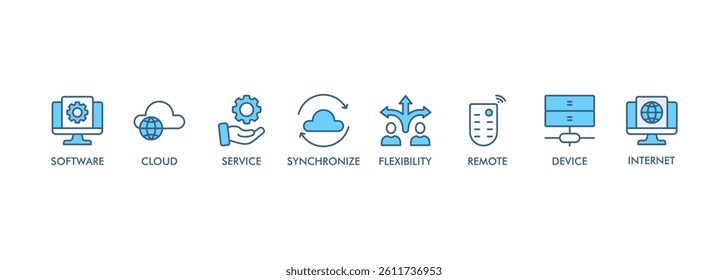 SAAS banner web icon vector illustration concept with icon of software, cloud, service, synchronize, internet, remote, device and flexibility