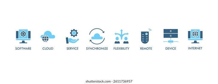 SAAS banner web icon vector illustration concept with icon of software, cloud, service, synchronize, internet, remote, device and flexibility