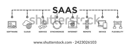 SaaS banner web icon vector illustration concept with icon of software, cloud, service, synchronize, internet, remote, device and flexibility