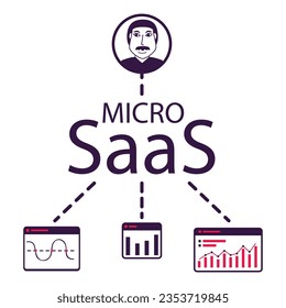 Saas icon for ui, ux, web, app.Software as a service files storage, statistics, cloud computing.Cloud software on computer.Cloud computing gears.Outline vector illustration.