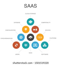 SaaS Infographic 10 steps concept.cloud storage, configuration, software, database icons