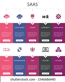 SaaS Infographic 10 steps UI design. cloud storage, configuration, software, database simple icons