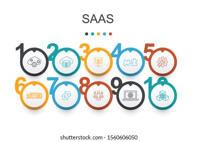 SaaS Infographic design template.cloud storage, configuration, software, database simple icons