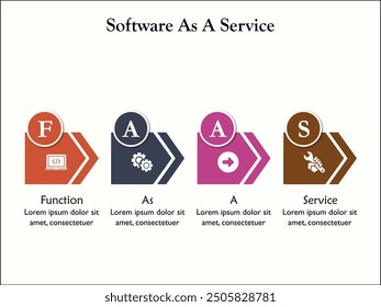 SaaS - Software como acrónimo de servicio. Plantilla de infografía con iconos y marcador de posición de descripción