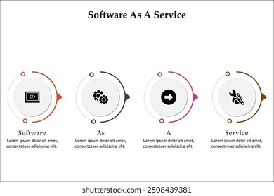 SaaS - Software como um acrônimo de serviço. Modelo de infográfico com ícones e espaço reservado para descrição