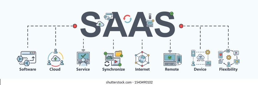 SAAS : Software as a service banner web icon for business and technolgy, cloud sevice, synchronize, remote, codes, app server and database. Flat cartoon vector infographic.