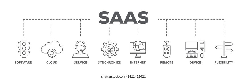 SaaS web banner icon vector illustration concept consists of software, cloud, service, synchronize, internet, remote, device and flexibility icon live stroke and easy to edit