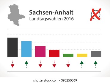 Sachsen-Anhalt Election of German Landtag 2016