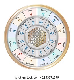 Sacred geometry. 7 Planets Corresponding Sectors Along the Ecliptic, 12 Zodiac Signs. Predictive Astrology  Elements. Natal Cards Personal Horoscope. Ready Pack for Print.
