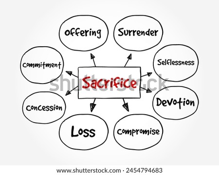 Sacrifice is the offering of material possessions or the lives of animals or humans to a deity as an act of propitiation or worship, mind map text concept background