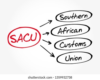 SACU Southern African Customs Union - customs union among five countries of Southern Africa: Botswana, Eswatini, Lesotho, Namibia and South Africa, acronym text concept