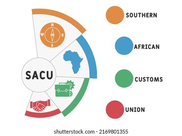 SACU Southern African Customs Union acronym. business concept background.  vector illustration concept with keywords and icons. lettering illustration with icons for web banner, flyer, landing pag