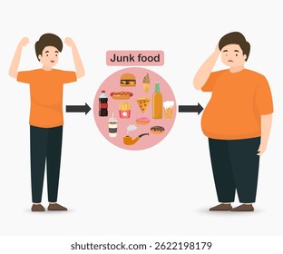 Triste homem gordo. Personagem obeso. Garoto Gordo. Alterações no seu corpo decorrentes de comer junk food que levam ao ganho de peso. Ilustração de vetor de desenhos animados.