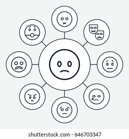 Sad icons set. set of 9 sad outline icons such as crying emot