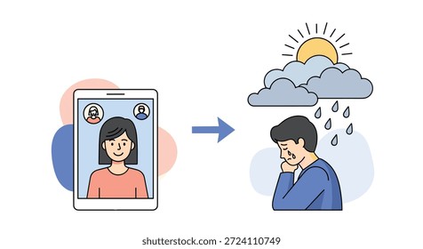 Sad man crying under rain cloud after ending video call with woman on tablet representing long distance relationship heartbreak.