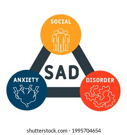 SAD - Social Anxiety Disorder acronym. medical concept background.  vector illustration concept with keywords and icons. lettering illustration with icons for web banner, flyer, landing pag