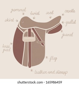 Saddle anatomy illustration drawn by hand in vector. Perfect equestrian illustration. Fully editable horseback riding picture drawn in vector by hand.