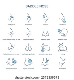 Saddle Nose symptoms, diagnostic and treatment vector icon set. Medical icons.	