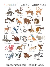 Safari Animals Alphabet Poster: Illustrated Wildlife ABC Chart for Kids' Learning and Educational Decor