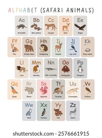 Safari Animals Alphabet Poster for Kids. Educational alphabet poster featuring safari animals from A to Z. Perfect for early learning and classroom decoration, with colorful illustrations