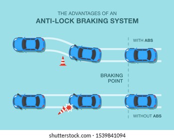 Safe car driving tips and rules. The advantages of an anti-lock braking system. Flat vector illustration template.