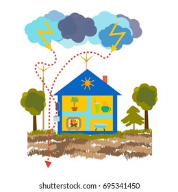 Safe, cozy and comfortable home thanks to the technical system against strokes of lightning