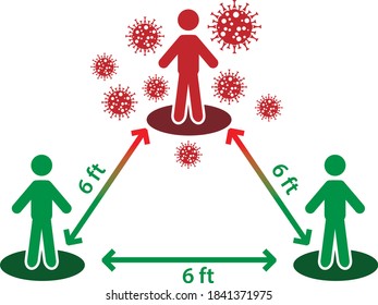 distancia segura de la propagación del virus durante la pandemia de corona



