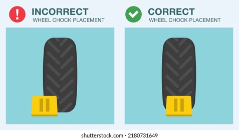 Safe driving rules and tips. Close-up view of wheel stopper or chocks. Correct and incorrect wheel block placement. Flat vector illustration template. svg