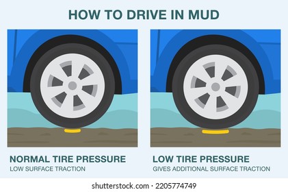 Safe driving rules and tips. How to drive in mud. Normal and low tire pressure, low and additional surface traction. Flat vector illustration template.