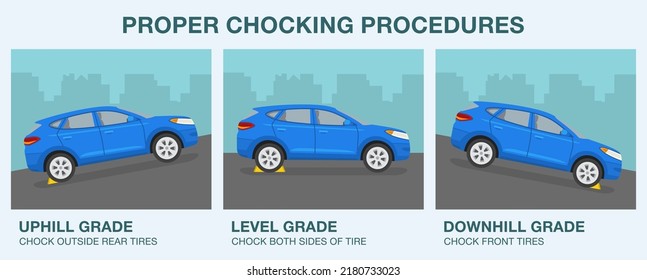 Safe driving rules and tips. Proper chocking procedures. Correct wheel block placement on uphill, level grade and downhill grade. Flat vector illustration template.