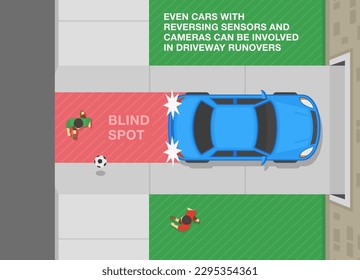 Safe driving tips and rules. Car moving reverse while children plays with ball behind on blind spot. Top view. Flat vector illustration template.