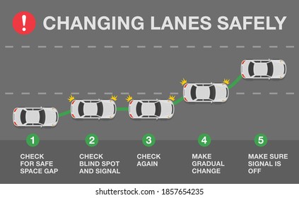 Safe driving tips and rules. How correctly change lanes on a city road. Changing lanes safely. Flat vector illustration infographic template.