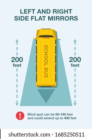 Safe driving tips and rules. Outside left and right side flat mirrors of school bus. Blind spot area infographic. Flat vector illustration template. 