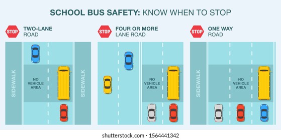 Safe driving tips and rules. School bus stop rules. Top view. Flat vector illustration template.